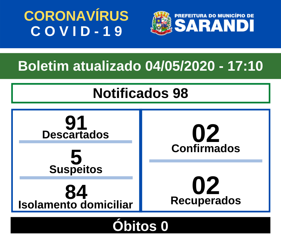BOLETIM OFICIAL CORONAVÍRUS (04/05/2020) - 17h10